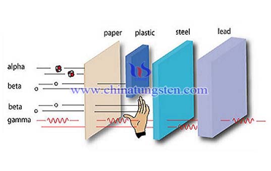 image de protection contre les rayonnements gamma au tungstène